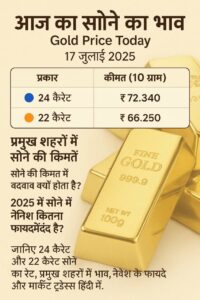 Gold Price